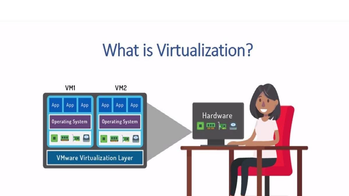 What is Virtualization? – Definition, Types of Virtualization, and More