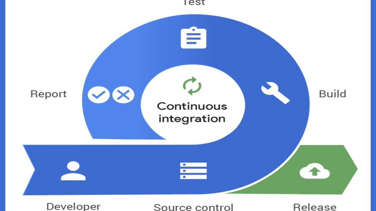 The Benefits Of Continuous Integration