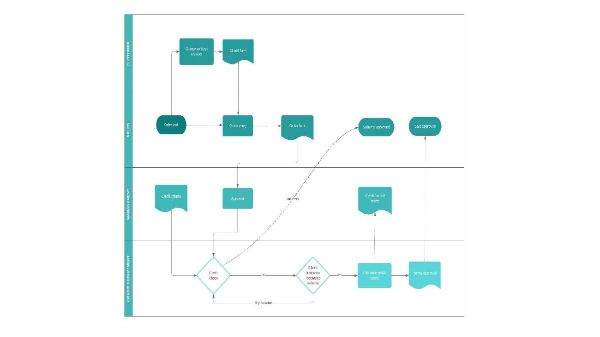 How To Implement An Efficient Workflow Visualization?