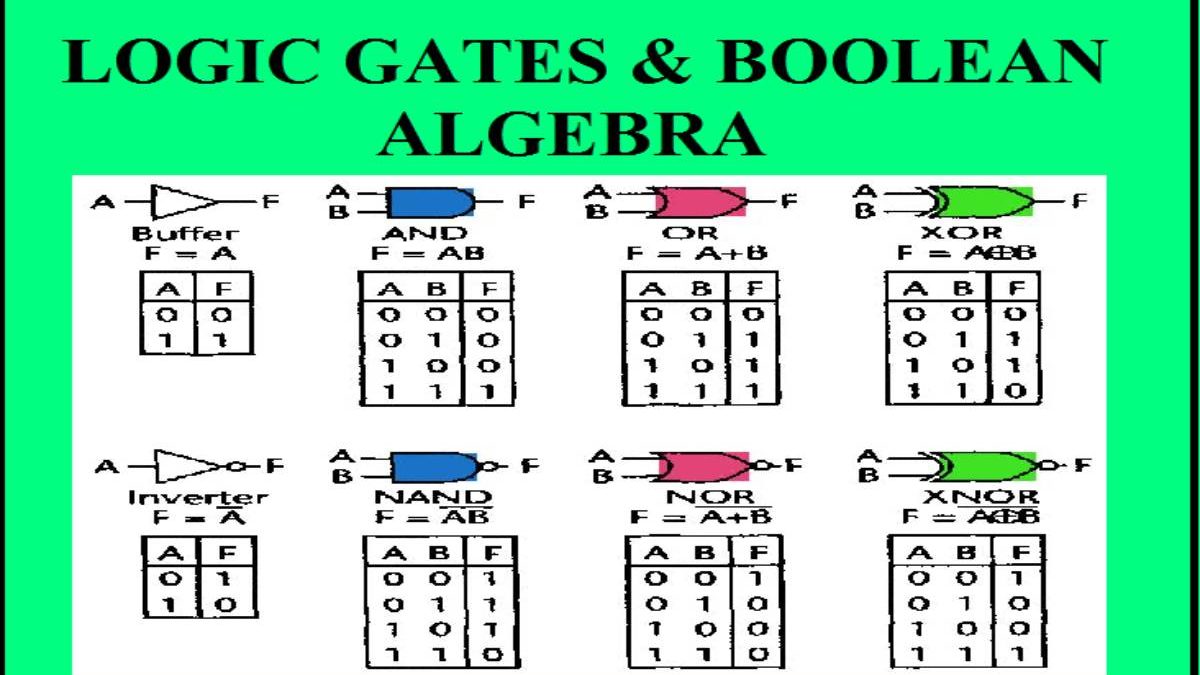 In Boolean Algebra the Bar Sign Indicates – What?