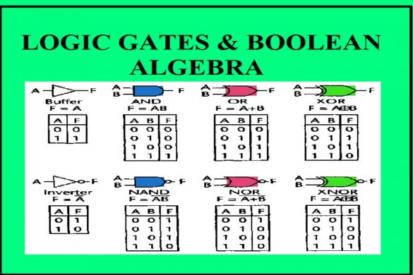 In Boolean Algebra The Bar Sign Indicates