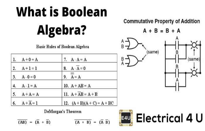 In Boolean Algebra The Bar Sign Indicates – What_