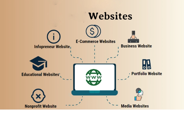 What is a Website? – Definition, Uses, Types, and More
