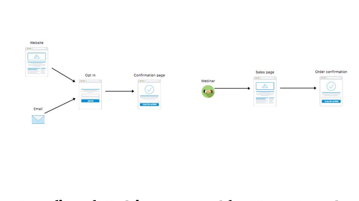 Benefits of Webinar Funnel for Your Brand