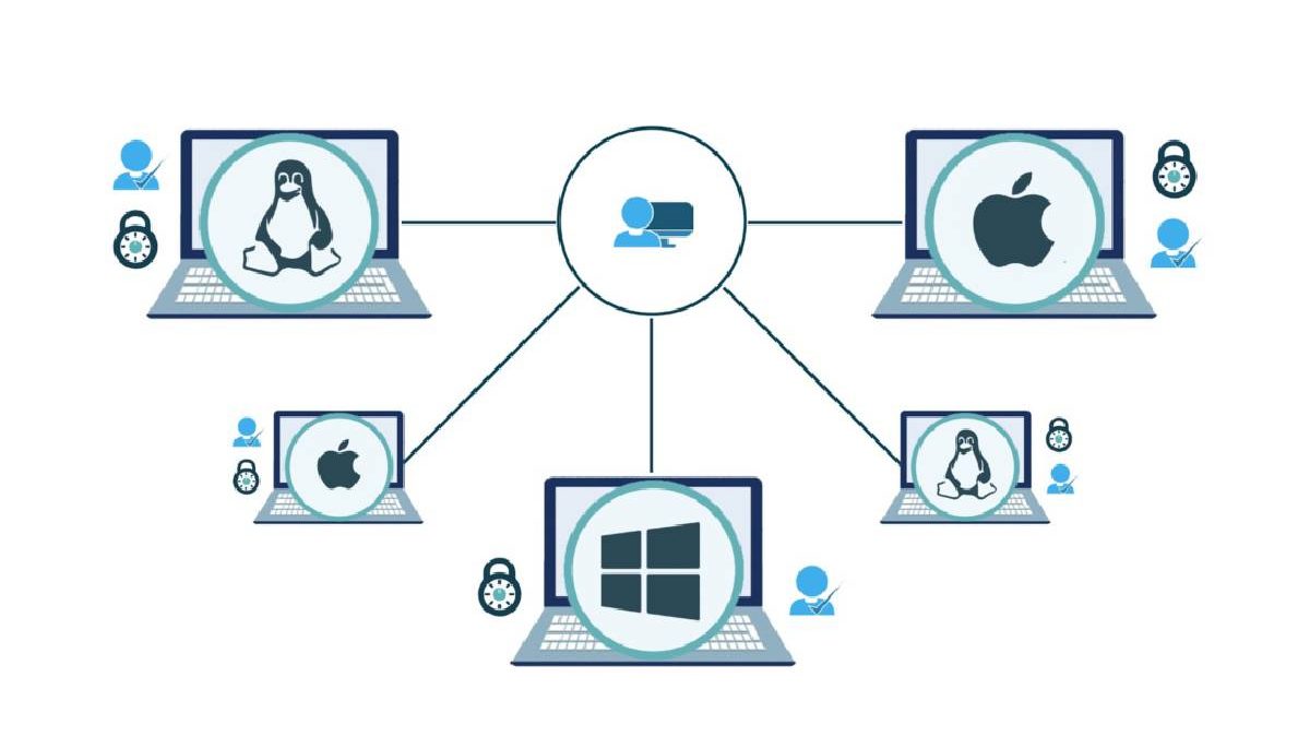 Essential features that must be present in an ideal Linux device management tool