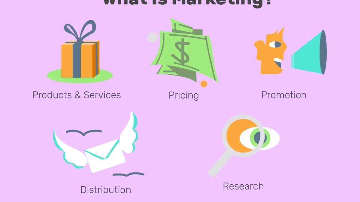 The New Set of Marketing Basics for 2022