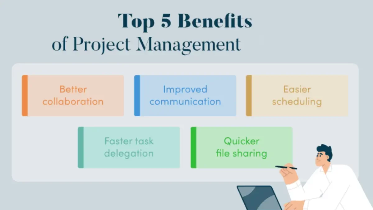 5 Benefits of Utilizing Project Management Tools