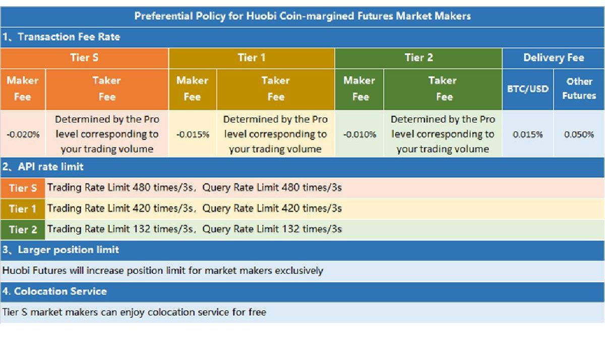 What Is Market Making?