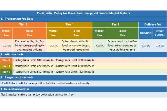 market making