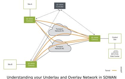 Understanding your Underlay and Overlay Network in SDWAN