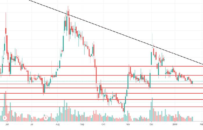 nse: rcom stock