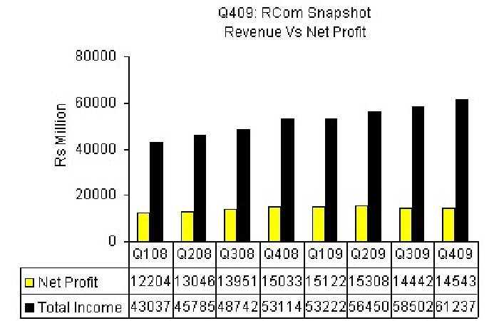 nse: rcom