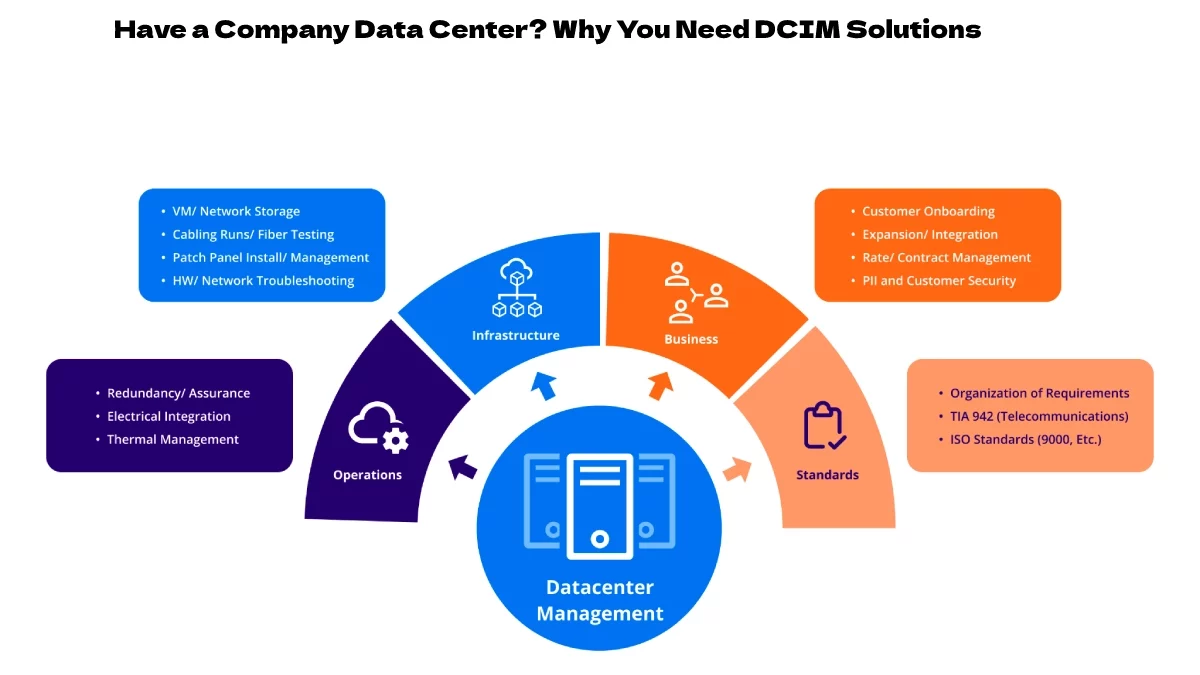 Have a Company Data Center? Why You Need DCIM Solutions