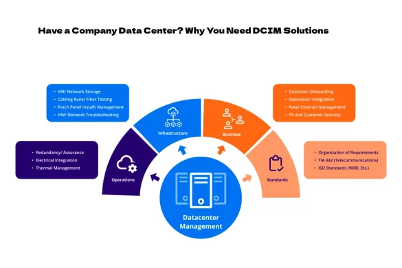 Have a Company Data Center? Why You Need DCIM Solutions