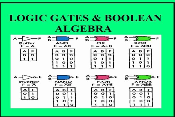 In Boolean Algebra the Bar Sign Indicates