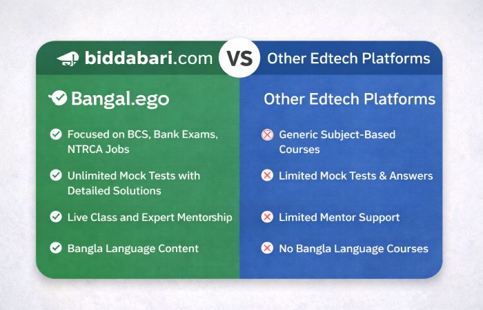 Comparison of Biddabari with other EdTech platforms in Bangladesh for government job preparation