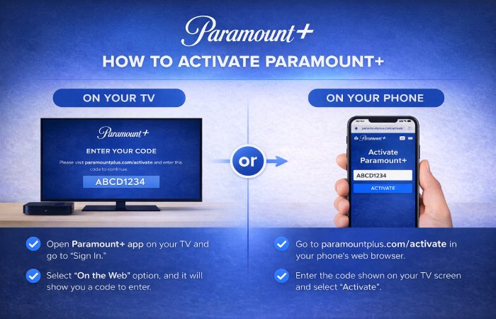 Smart TV showing Paramount Plus activation code next to a phone visiting paramountplus.com/activate