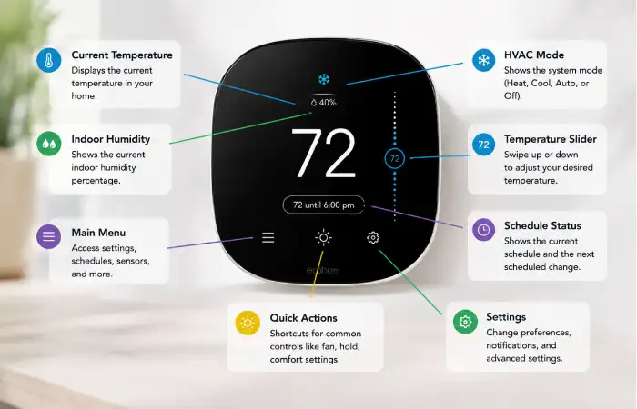 understanding the ecobee thermostat screen